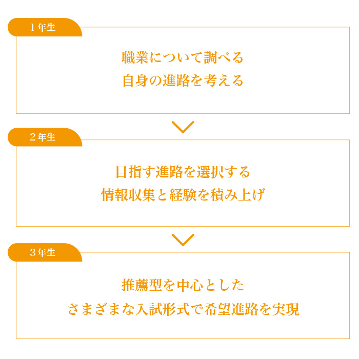 さまざまな受験形式に対応